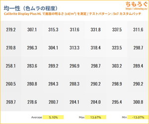 KTC H27P6レビュー（色ムラ）