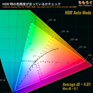 KTC H27P6レビュー（HDR時の色精度）