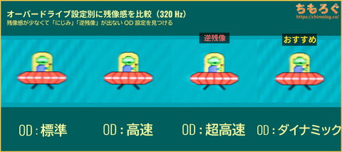 KTC H27P6レビュー（応答速度の比較）