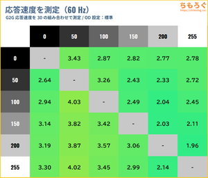 KTC H27P6レビュー（応答速度の比較）