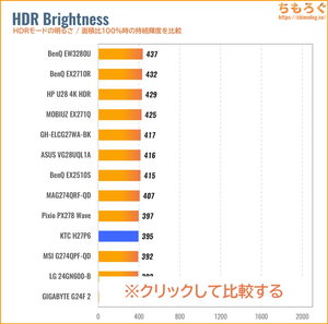 KTC H27P6レビュー（HDRの明るさ）