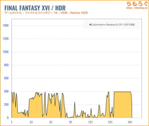 KTC H27P6レビュー（HDR時の色精度）