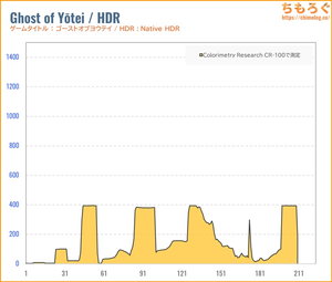 KTC H27P6レビュー（HDR時の色精度）