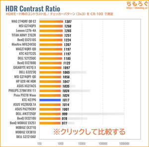 KTC H27P6レビュー（HDRのコントラスト比）