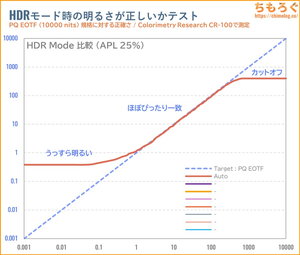 KTC H27P6レビュー（PQ EOTF）