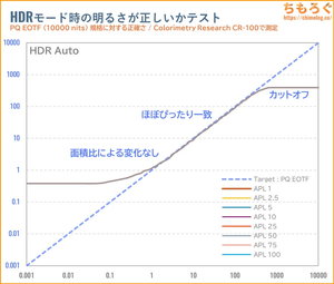 KTC H27P6レビュー（PQ EOTF）