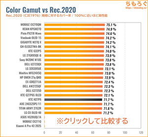 KTC H27P6レビュー（Rec.2020カバー率の比較）