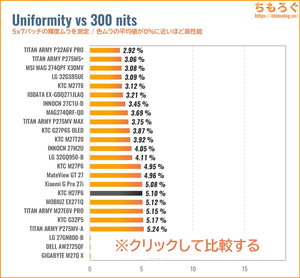 KTC H27P6レビュー（色ムラ）