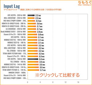 KTC H27P6レビュー（入力遅延の比較）