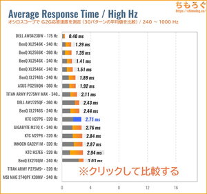 KTC H27P6レビュー（240Hz～ 応答速度の比較）