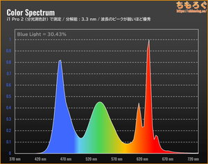 KTC H27P6レビュー（スペクトラム）