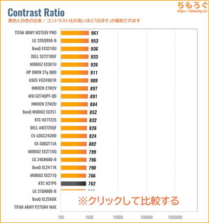KTC H27P6レビュー（コントラスト比の比較）