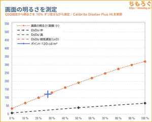KTC H27P6レビュー（画面の明るさ）