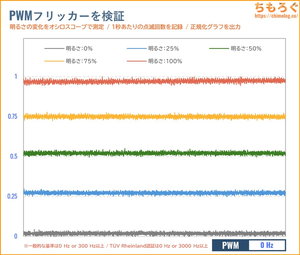 KTC H27S17レビュー（フリッカーフリー）