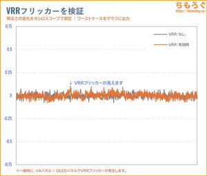 KTC H27S17レビュー（VRRフリッカー）