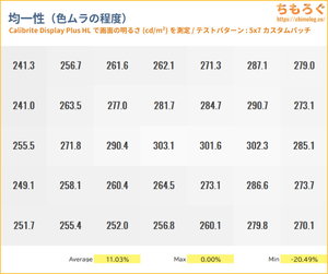 KTC H27S17レビュー（色ムラ）