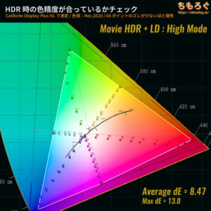 KTC H27S17レビュー（HDR時の色精度）