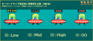 KTC H27S17レビュー（応答速度の比較）