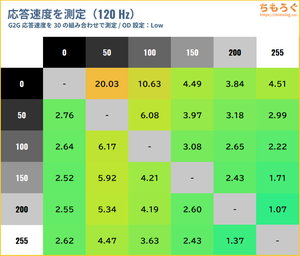 KTC H27S17レビュー（応答速度の比較）