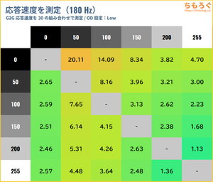 KTC H27S17レビュー（応答速度の比較）