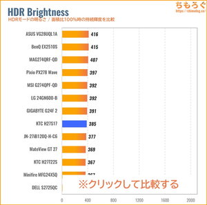 KTC H27S17レビュー（HDRの明るさ）
