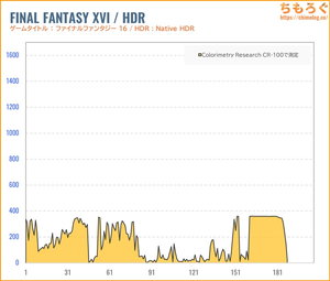 KTC H27S17レビュー（HDR時の色精度）