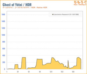KTC H27S17レビュー（HDR時の色精度）