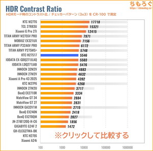 KTC H27S17レビュー（HDRのコントラスト比）