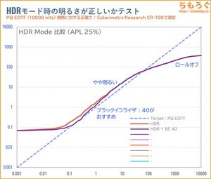 KTC H27S17レビュー（PQ EOTF）