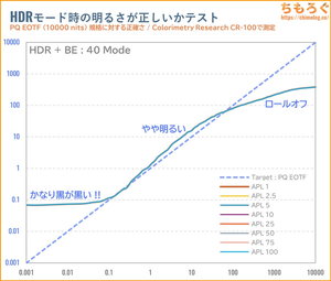 KTC H27S17レビュー（PQ EOTF）