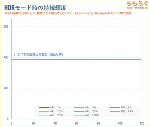 KTC H27S17レビュー（APL別のHDR持続輝度）