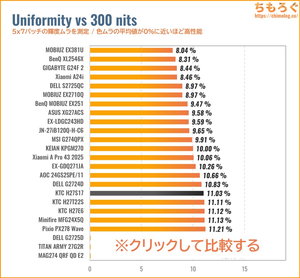 KTC H27S17レビュー（色ムラ）
