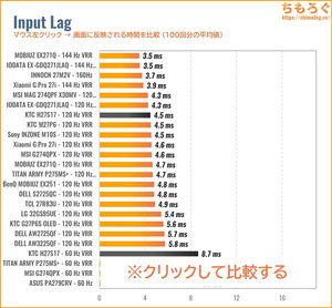 KTC H27S17レビュー（入力遅延の比較）