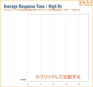 KTC H27S17レビュー（240Hz～ 応答速度の比較）