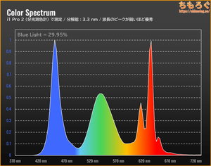 KTC H27S17レビュー（スペクトラム）