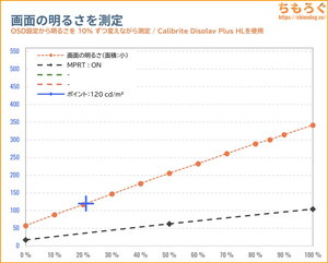 KTC H27S17レビュー（画面の明るさ）