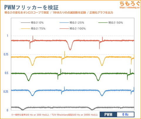 LG 27GX700A-Bレビュー（フリッカーフリー）