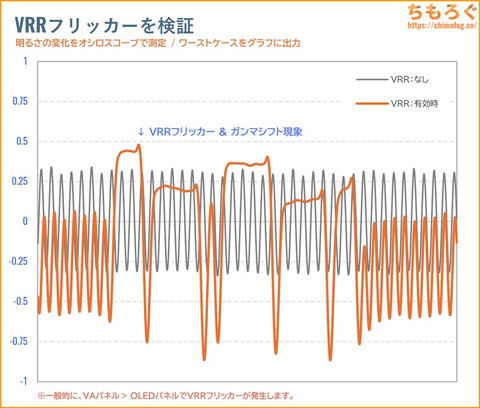 LG 27GX700A-Bレビュー（VRRフリッカー）