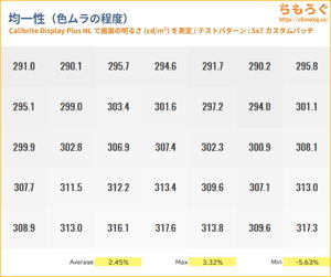 LG 27GX700A-Bレビュー（色ムラ）
