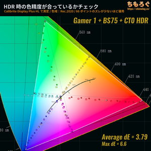 LG 27GX700A-Bレビュー（HDR時の色精度）