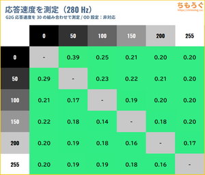 LG 27GX700A-Bレビュー（応答速度の比較）