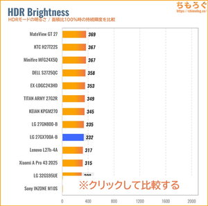 LG 27GX700A-Bレビュー（HDRの明るさ）
