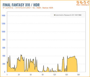 LG 27GX700A-Bレビュー（HDR時の色精度）
