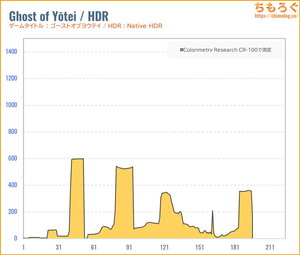 LG 27GX700A-Bレビュー（HDR時の色精度）