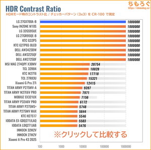 LG 27GX700A-Bレビュー（HDRのコントラスト比）