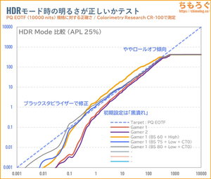 LG 27GX700A-Bレビュー（PQ EOTF）