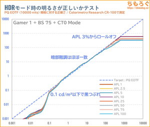 LG 27GX700A-Bレビュー（PQ EOTF）