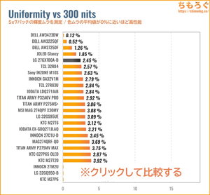 LG 27GX700A-Bレビュー（色ムラ）