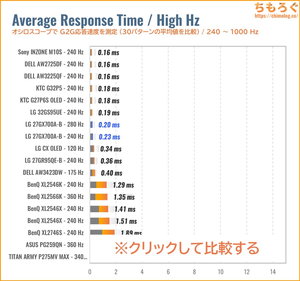 LG 27GX700A-Bレビュー（240Hz～ 応答速度の比較）
