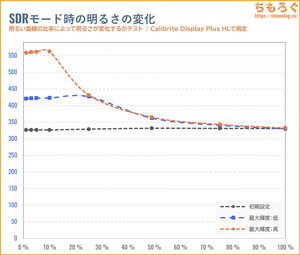 LG 27GX700A-Bレビュー（画面の明るさ）